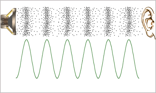 隔絕噪音，還有一種神奇的現(xiàn)象！