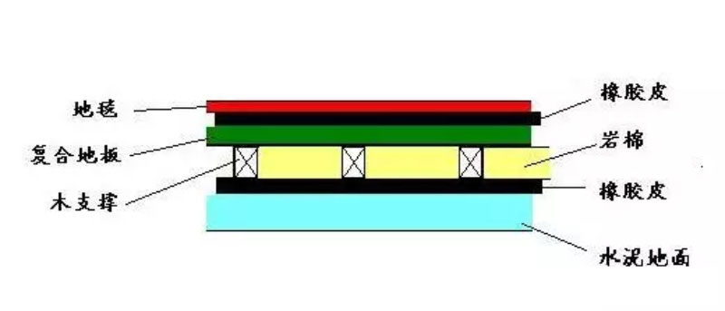 裝修干貨 | 這些隔音技巧，讓你周末睡到自然醒！