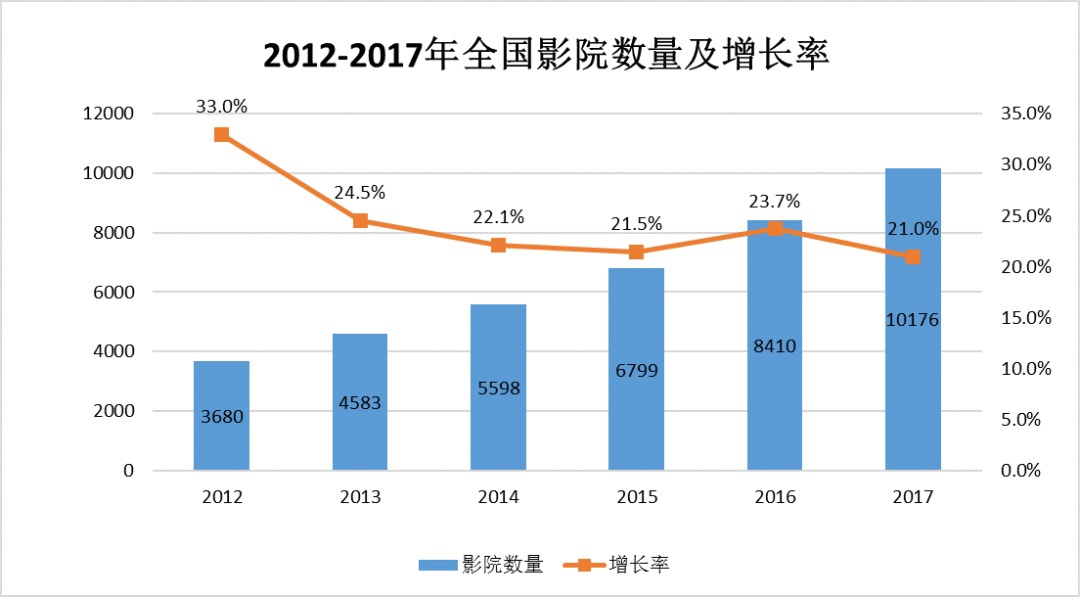 中國建筑聲學裝飾行業市場需求分析-10 中國建筑聲學裝飾行業市場需求分析-10